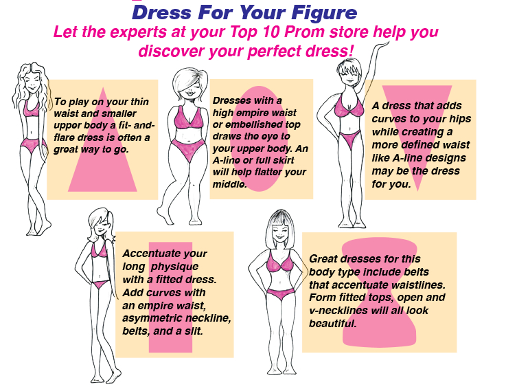 Plus size body shapes, Body shape chart, Body shapes